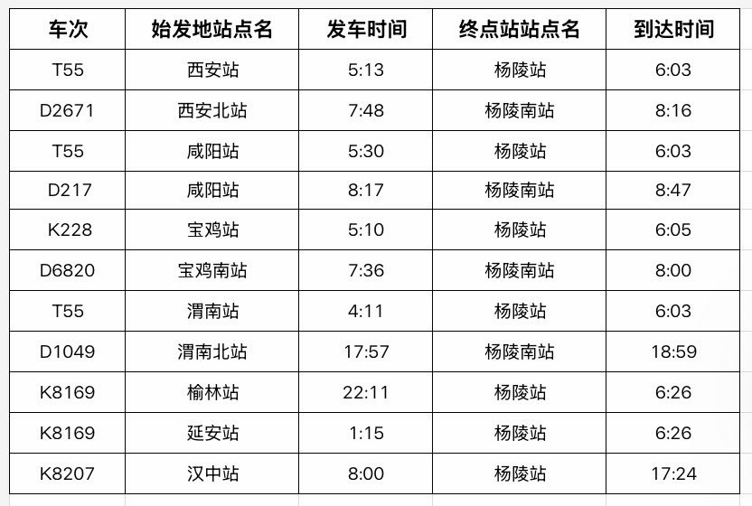 陕西农林职业技术大学2026年分类考试预录取结果查询
