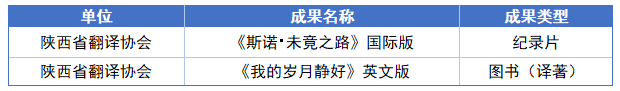 西京学院多项译介成果亮相2026中国翻译协会年会