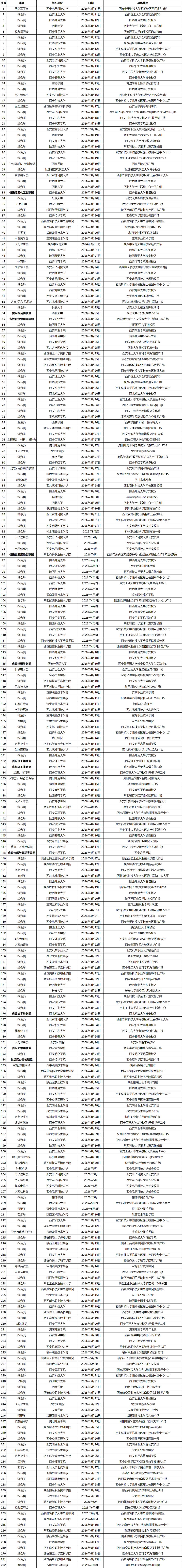 487场！2026年春季学期陕西省普通高校毕业生大型校园招聘会时间安排来啦！