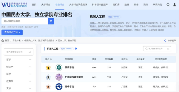 2025年武书连专业排名中，西京学院机器人工程获评A++最高等级.png