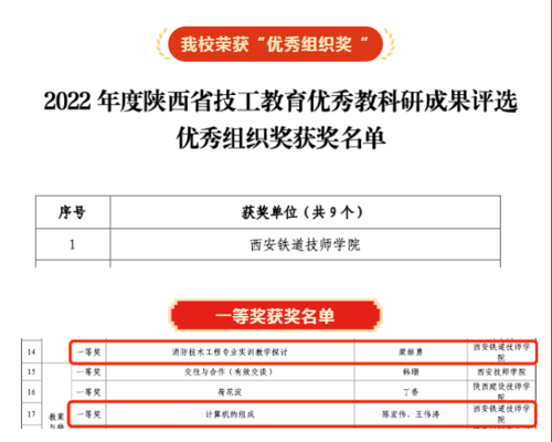 喜报！ 西安铁道技师学院在全省技工教育优秀教科研成果评选中斩获佳绩4.png