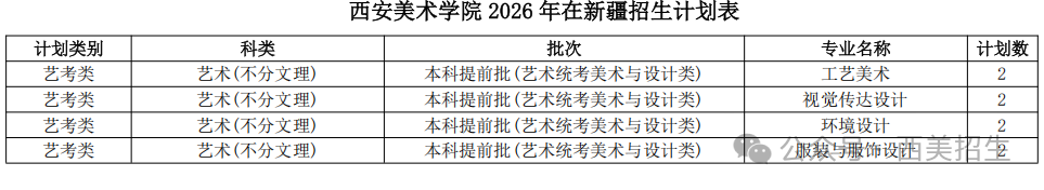 西安美术学院2026年本科招生分省分专业计划