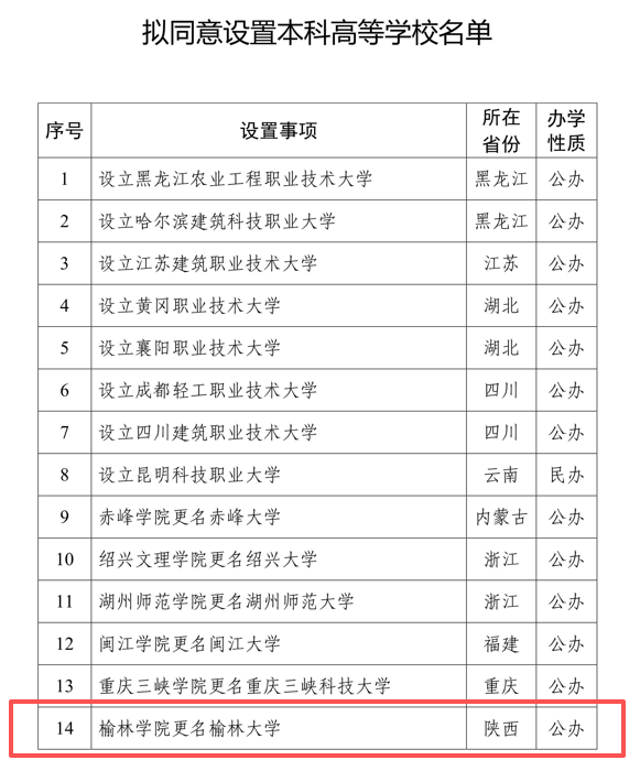 榆林学院“升大”攻坚稳步推进，审核评估获专家组高度评价