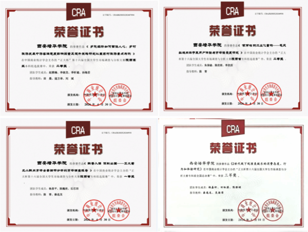 西安培华学院学子在“正大杯”第十六届全国大学生市场调查与分析大赛中斩获佳绩