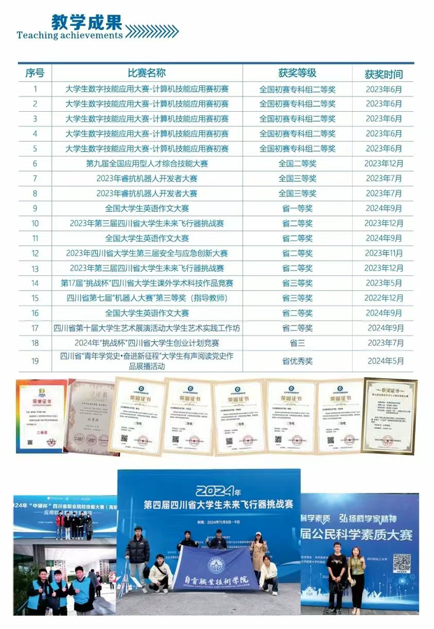 @陕西考生|自贡职业技术学院关于2025年陕西省统招专科志愿填报指南