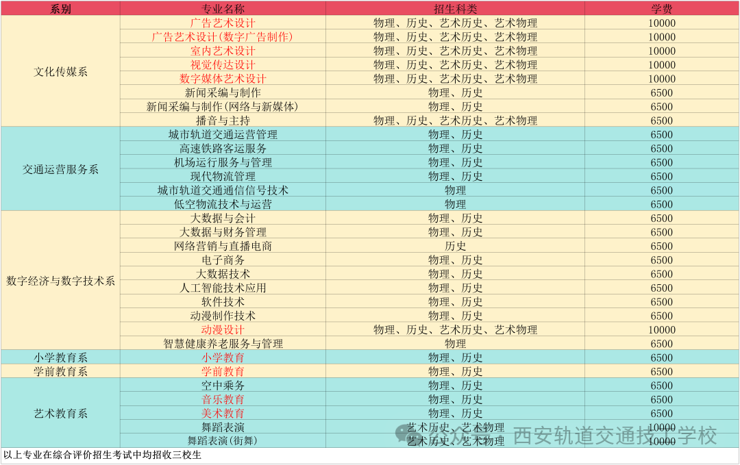 【8127】陕西青年职业学院2026年高职分类考试招生专业发布