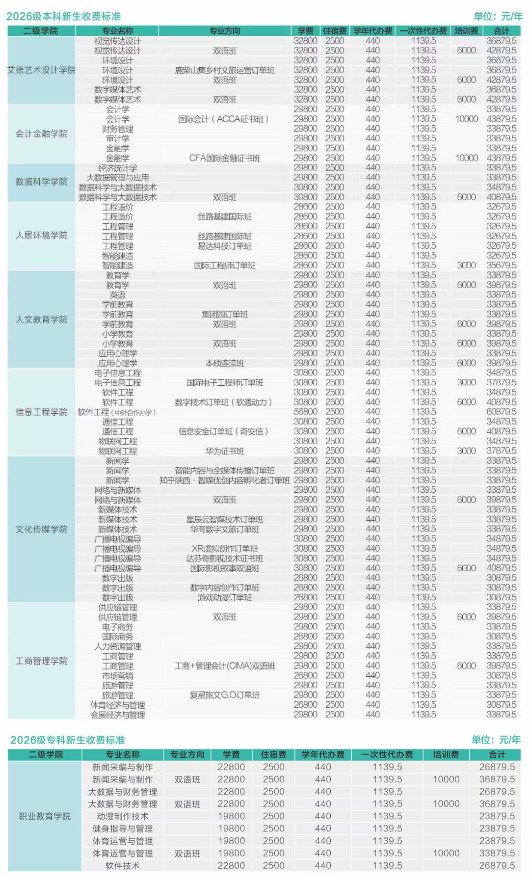 迎新系统即将开放！西安欧亚学院新生入学30+问答请收藏！