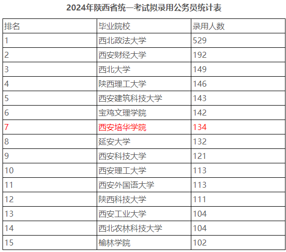 百载耕耘育英才 三项数据见真章-西安培华学院办学质量观察纪3.png
