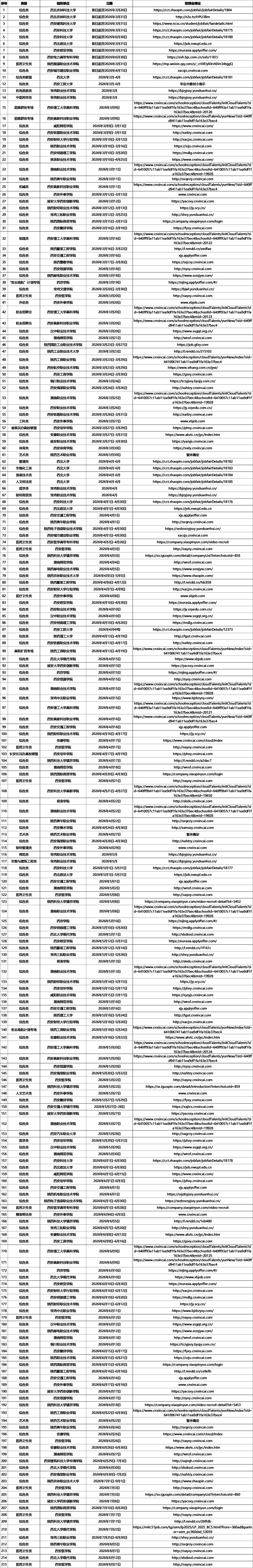 487场！2026年春季学期陕西省普通高校毕业生大型校园招聘会时间安排来啦！