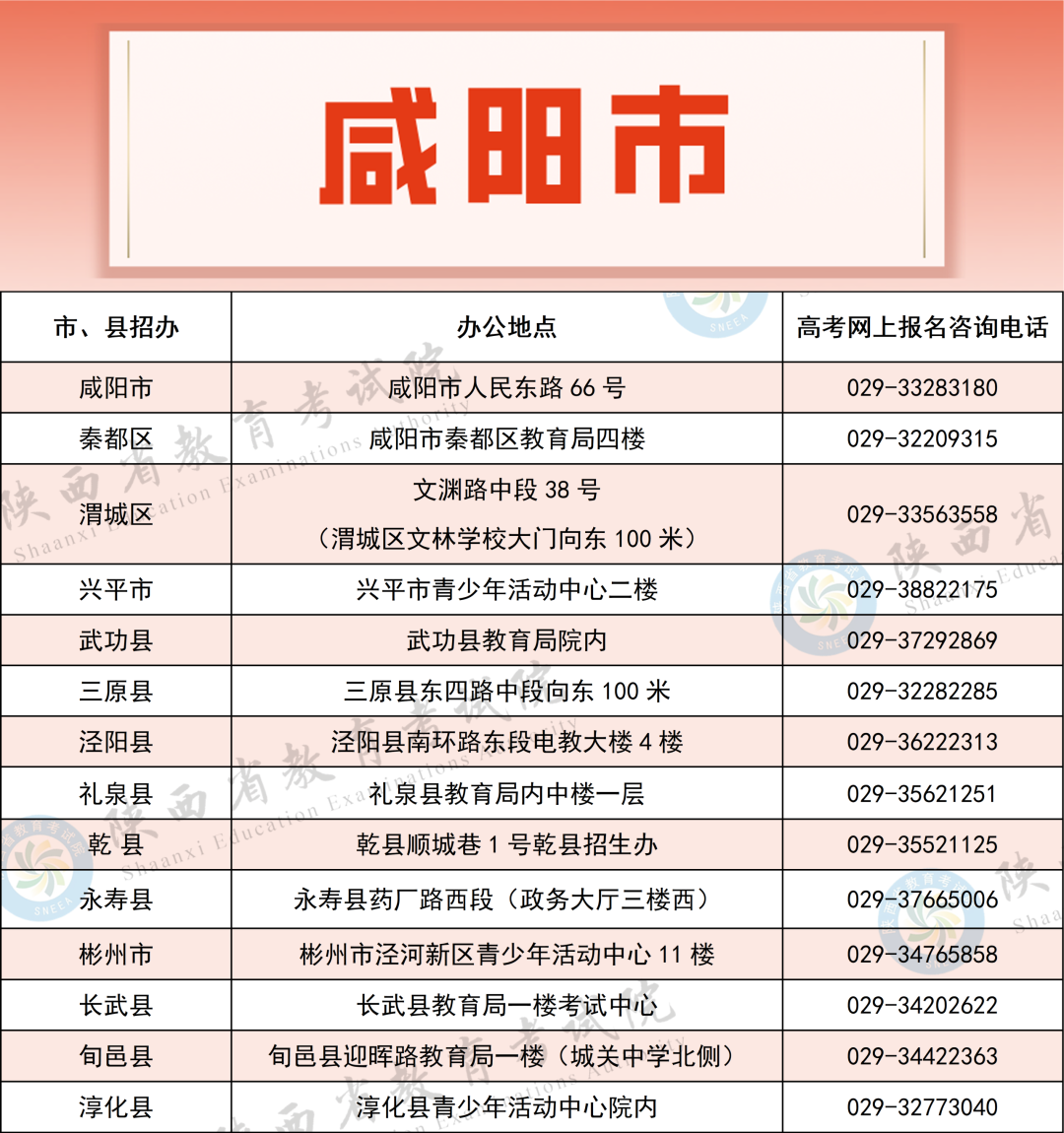 2027年陕西高考报名工作正式启动，各级招考机构咨询电话公布！