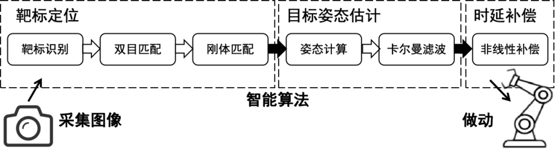 喜报！西安电子科技大学荣誉+N！硬核中的硬实力