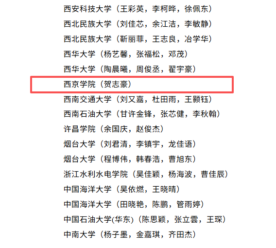 捷报频传！西京学院师生近期揽获25项国省级大奖