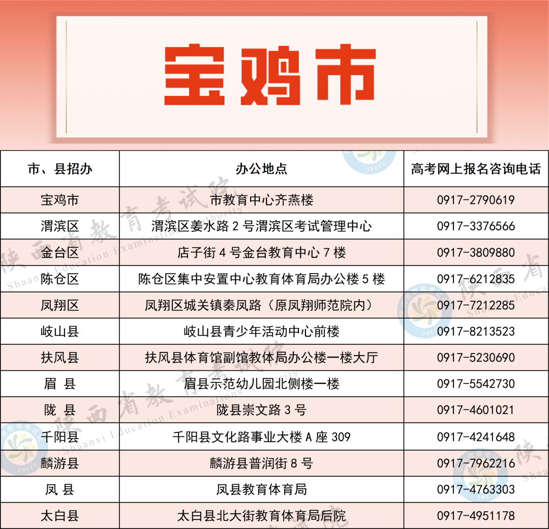 2027年陕西高考报名工作正式启动，各级招考机构咨询电话公布！