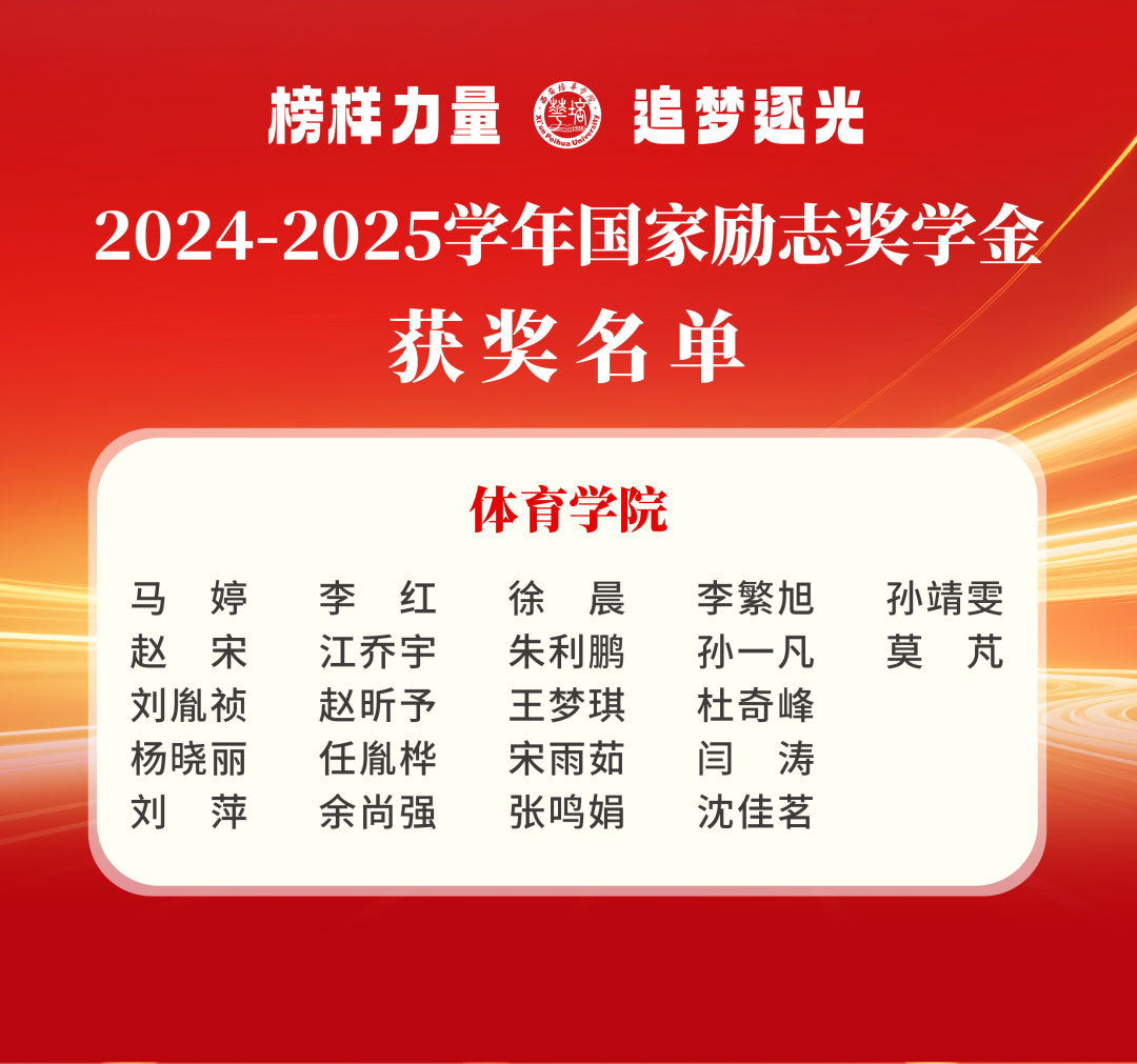 561人获奖！西安培华学院国家奖学金及国家励志奖学金名单公布