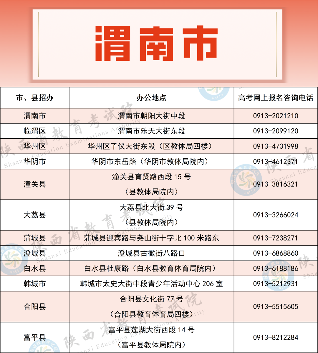 2027年陕西高考报名工作正式启动，各级招考机构咨询电话公布！