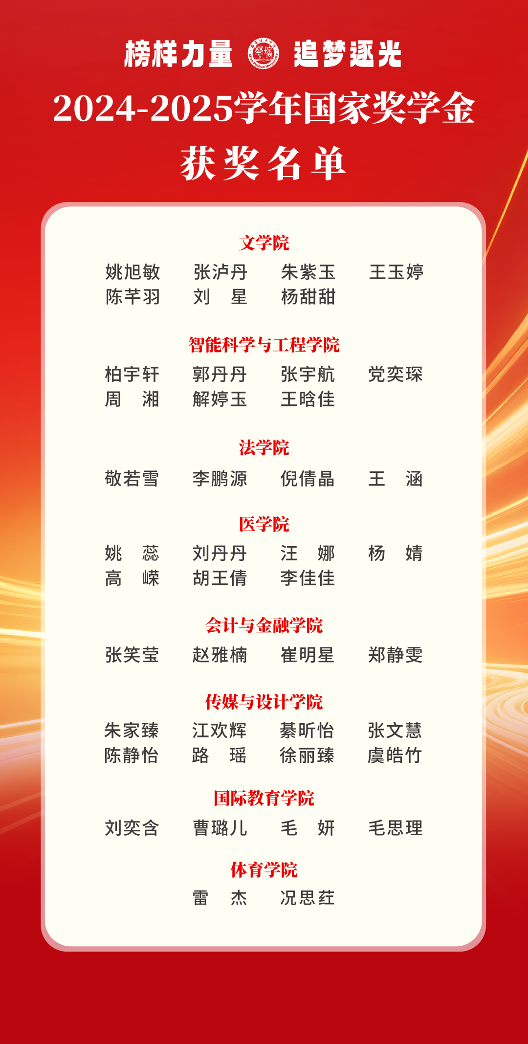 561人获奖！西安培华学院国家奖学金及国家励志奖学金名单公布