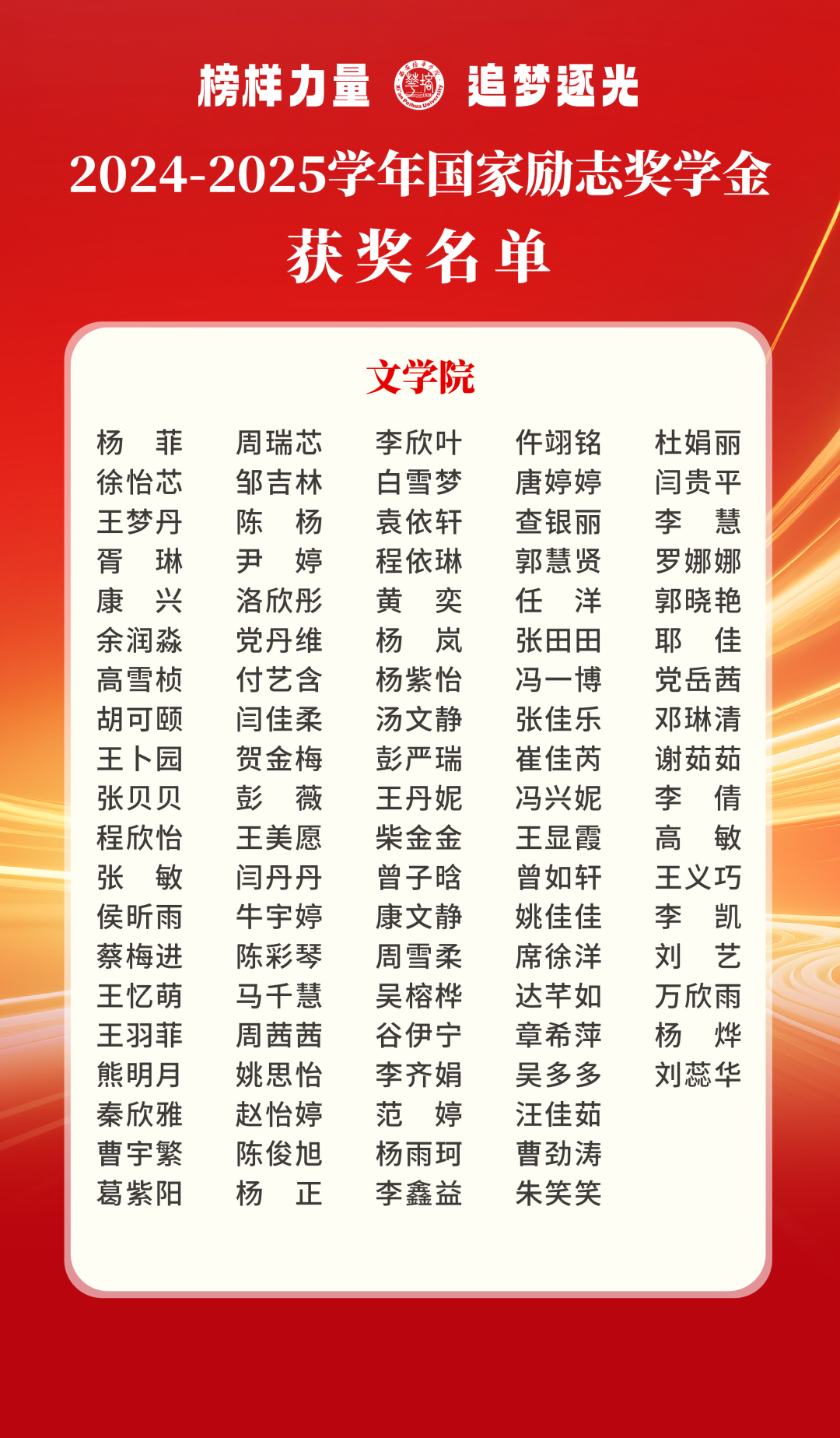 561人获奖！西安培华学院国家奖学金及国家励志奖学金名单公布