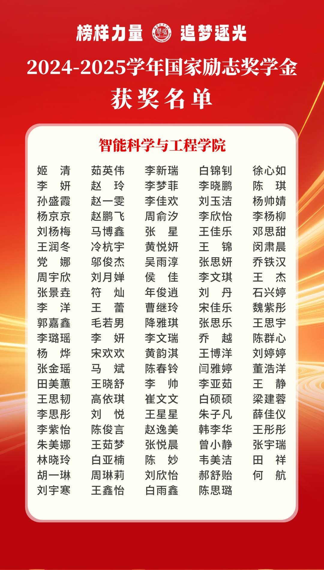 561人获奖！西安培华学院国家奖学金及国家励志奖学金名单公布