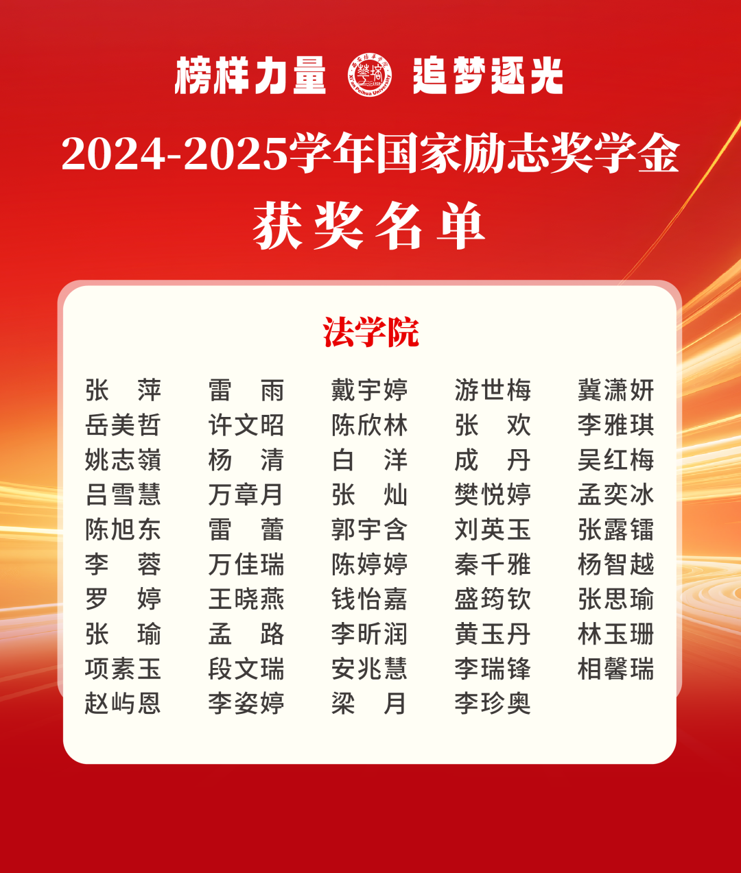 561人获奖！西安培华学院国家奖学金及国家励志奖学金名单公布
