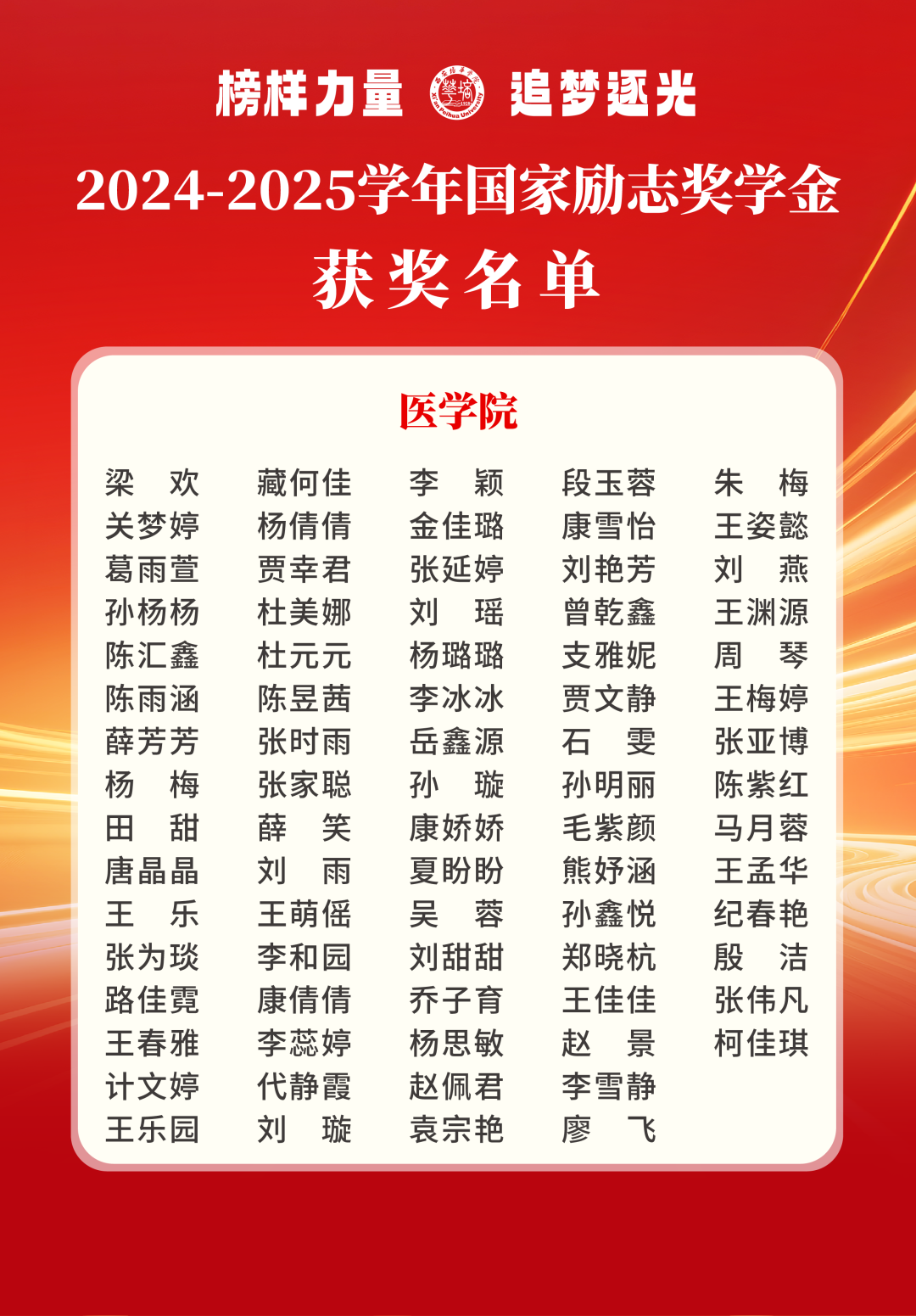 561人获奖！西安培华学院国家奖学金及国家励志奖学金名单公布