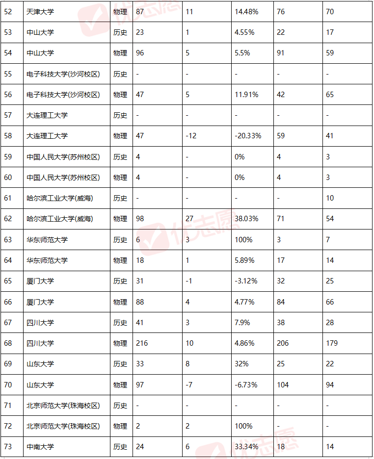 2025年陕西近三年招生计划分析，普通本科招生计划数较2024年增加4143人