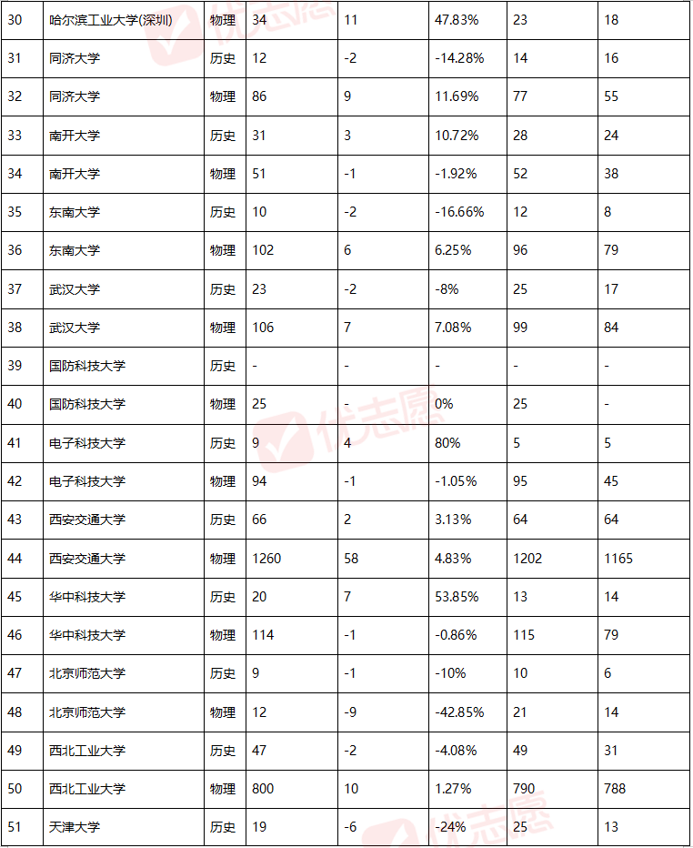 2025年陕西近三年招生计划分析，普通本科招生计划数较2024年增加4143人