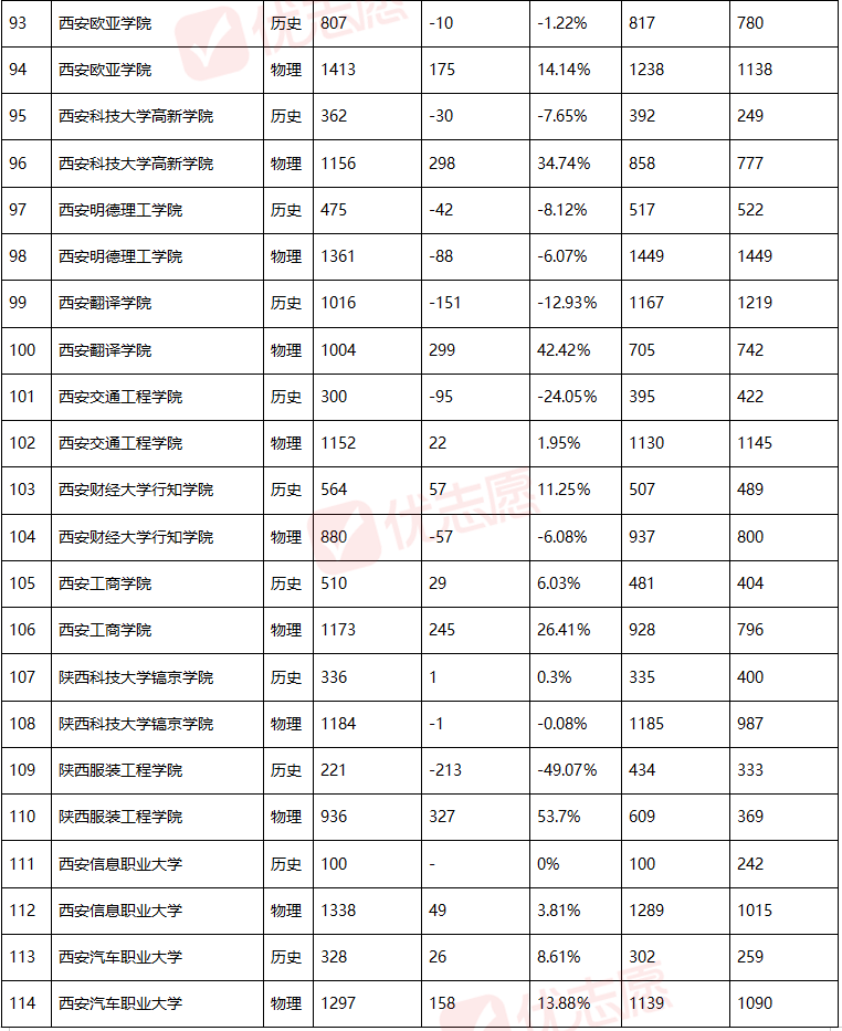 2025年陕西近三年招生计划分析，普通本科招生计划数较2024年增加4143人