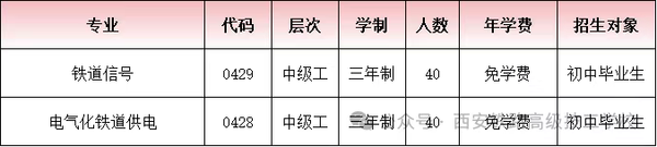 西安铁路高级技工学校2026年招生简章