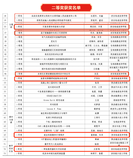 喜报！ 西安铁道技师学院在全省技工教育优秀教科研成果评选中斩获佳绩5.png