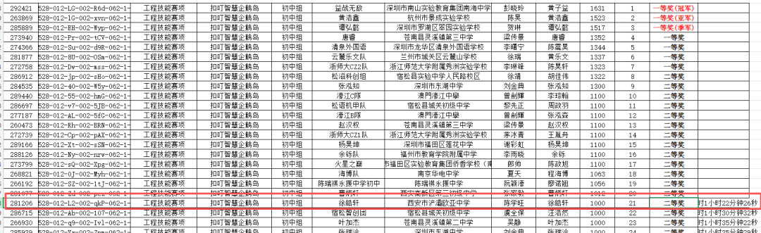 祝贺！西安市浐灞欧亚中学在2025年世界机器人大赛中斩获佳绩