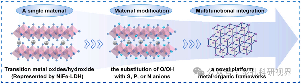 西京学院青年教师鞠晓茜：如何通过设计超亲水/水下超疏气自支撑电催化剂来减轻电催化水分解过程中的气泡屏蔽效应，提高氢气生产效率