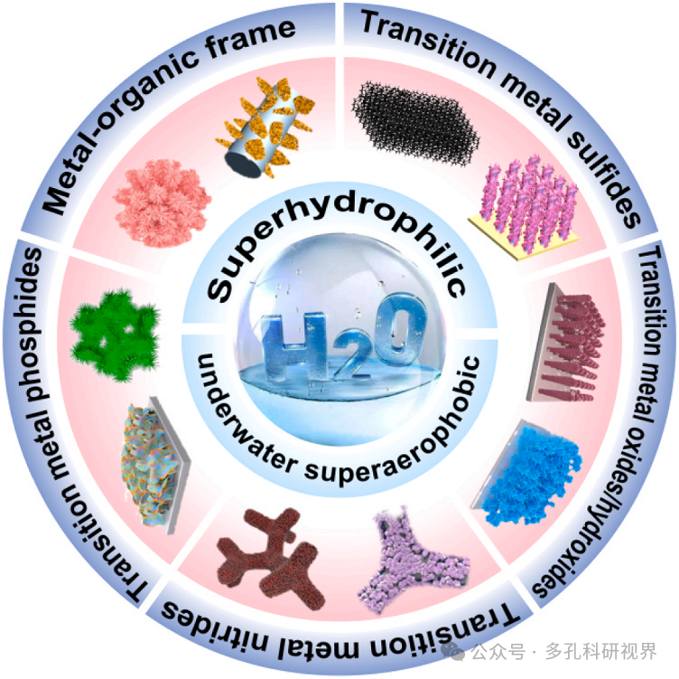 西京学院青年教师鞠晓茜：如何通过设计超亲水/水下超疏气自支撑电催化剂来减轻电催化水分解过程中的气泡屏蔽效应，提高氢气生产效率