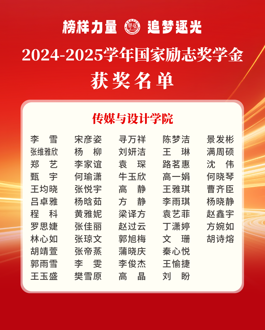561人获奖！西安培华学院国家奖学金及国家励志奖学金名单公布