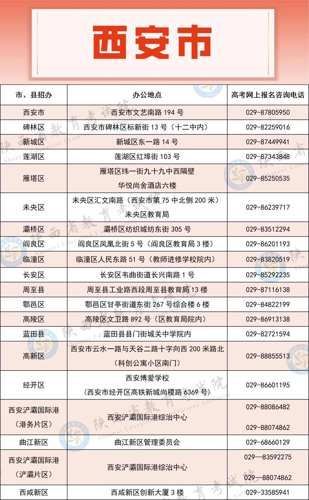 2027年陕西高考报名工作正式启动，各级招考机构咨询电话公布！