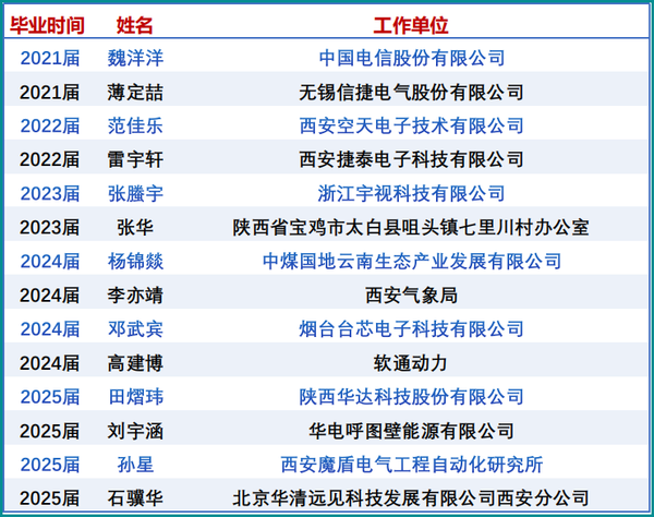注意！被西京学院电子信息工程专业录取的考生，真的太幸运了！ (2).png