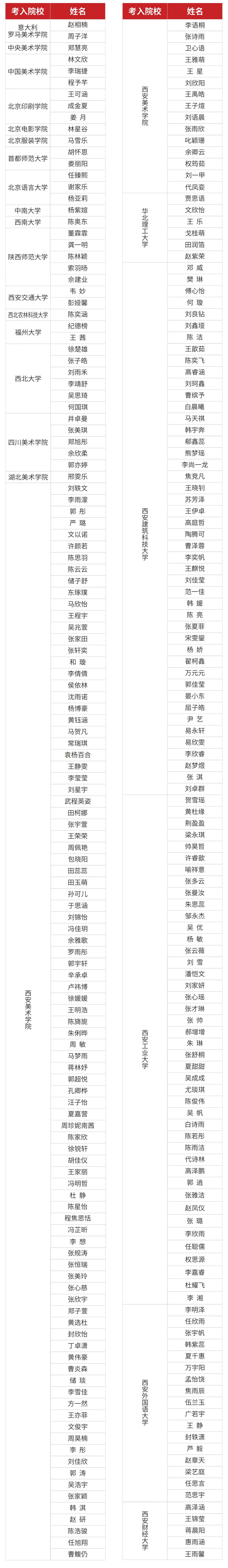 西安艺术职业高级中学2025年招生简章 西安艺术职业高级中学2025年招生简章