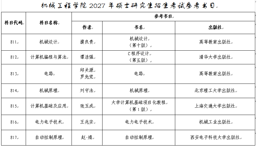 西京学院机械工程学院2027年硕士研究生报考指南