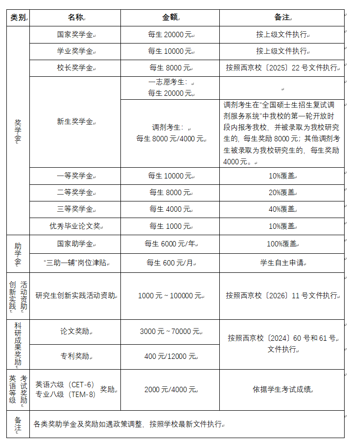 西京学院机械工程学院2027年硕士研究生报考指南