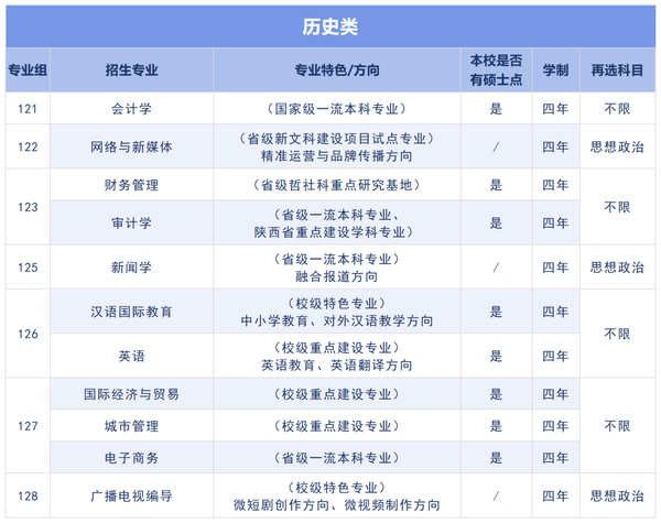 西京学院2025年在陕西省招生专业科类要求对照参考1.png