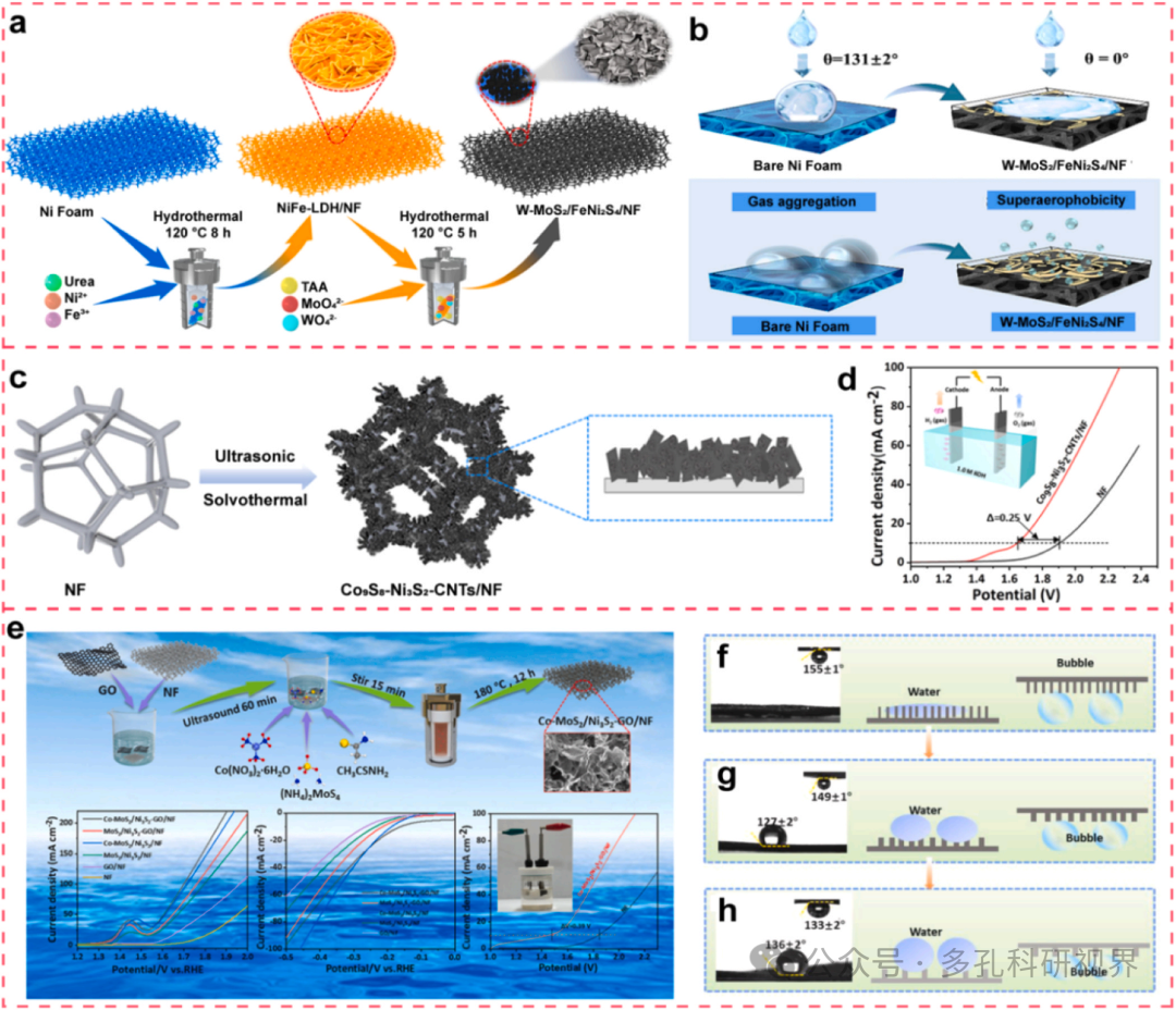 西京学院青年教师鞠晓茜：如何通过设计超亲水/水下超疏气自支撑电催化剂来减轻电催化水分解过程中的气泡屏蔽效应，提高氢气生产效率