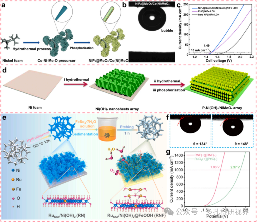 西京学院青年教师鞠晓茜：如何通过设计超亲水/水下超疏气自支撑电催化剂来减轻电催化水分解过程中的气泡屏蔽效应，提高氢气生产效率
