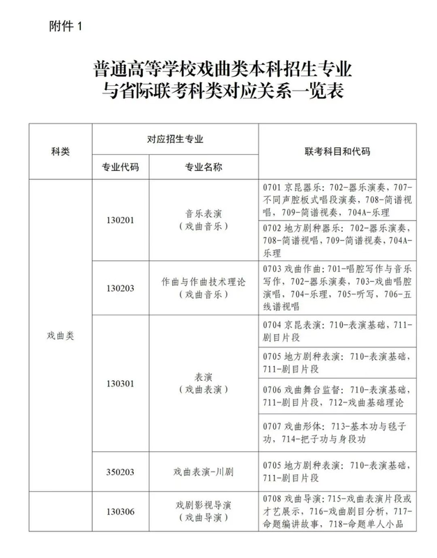 关于做好2026年普通高等学校戏曲类本科专业招生省际联考工作的通知