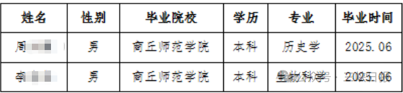 河南汝州市教育体育局发布通报公布两名不履行服务期限约定的公费定向培养教师