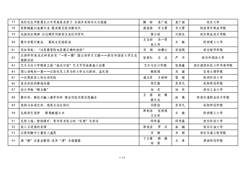 关于公布2025年度“陕西高校新闻奖”获奖结果及奖励的通知