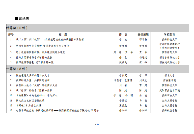 关于公布2025年度“陕西高校新闻奖”获奖结果及奖励的通知