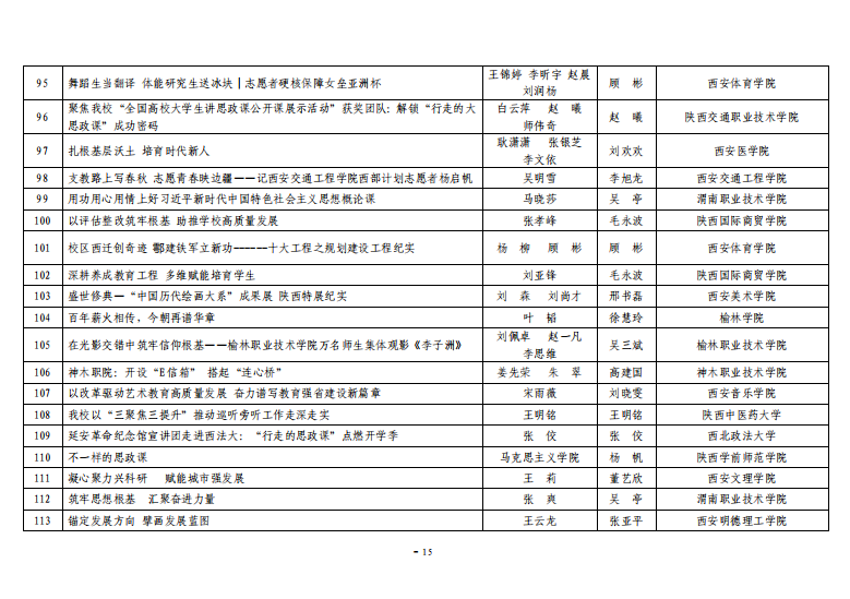 关于公布2025年度“陕西高校新闻奖”获奖结果及奖励的通知