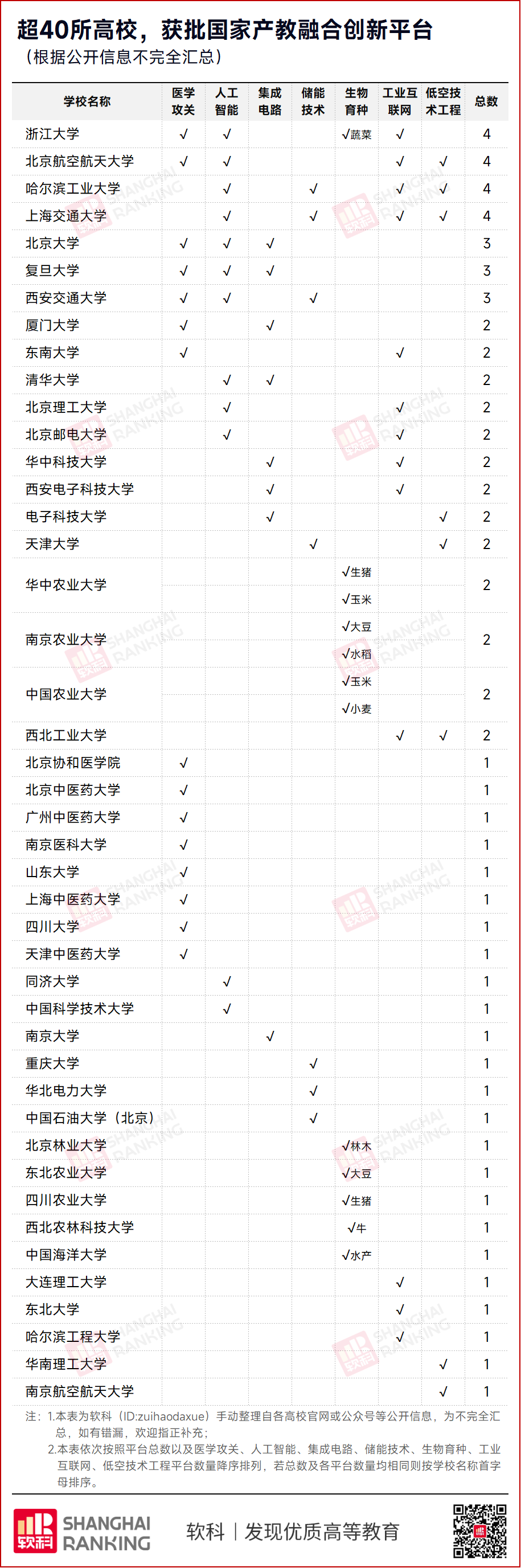国家发改委大力支持！超40所高校，获批国家级平台