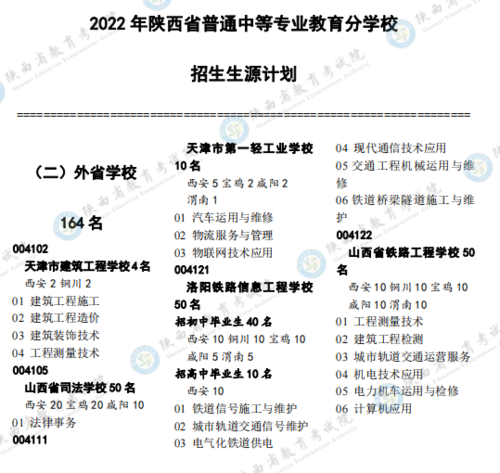 2022年陕西省普通中专学校招生生源计划5.png