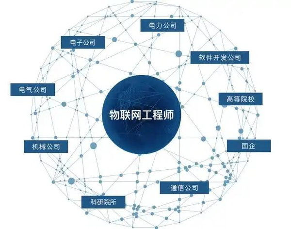西京学院物联网工程：全国民办第一，2026高考志愿的硬核之选2.png