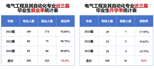 就业率、升学率一路飙升.png